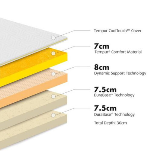 tempur cooltouch sensation luxe mattress medium AJAX products tabs