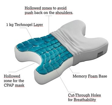 cpap graphic eng CPAP PILLOW technogel