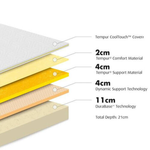161 00092 detail 01 tempur cooltouch sensation supreme mattress medium firm AJAX products tabs