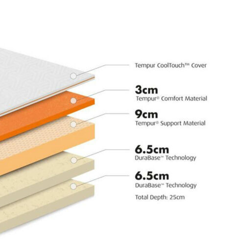 161 00095 detail 01 tempur cooltouch contour elite mattress medium firm AJAX products tabs