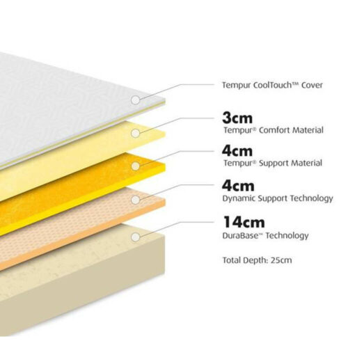 sensation elite mattress medium AJAX products tabs